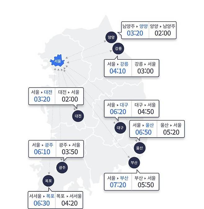 [서울=뉴시스] 설 연휴인 28일은 폭설로 인해 귀성길을 포함해 전국 고속도로 곳곳에서 정체를 보이겠다. (사진=한국도로공사 홈페이지 캡처) 2025.01.28. photo@newsis.com *재판매 및 DB 금지