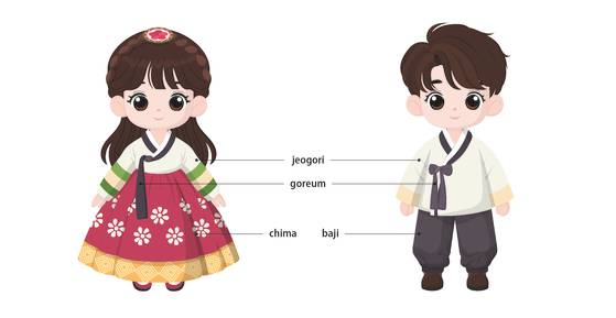 The components of hanbok (traditional Korean dress) [GETTY IMAGES, CHUN YU-JIN]