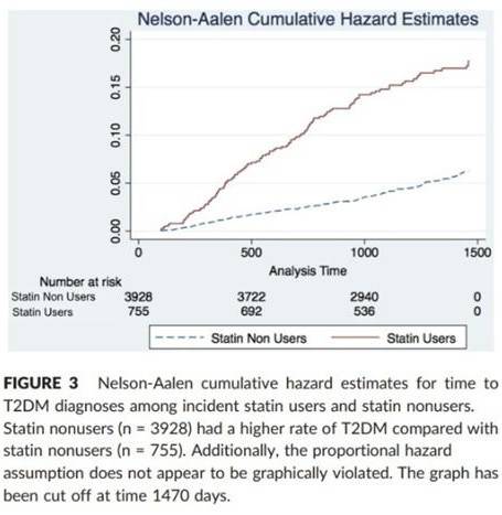 * VA Zigmont, et al. Diabetes Metab Res Rev 2019