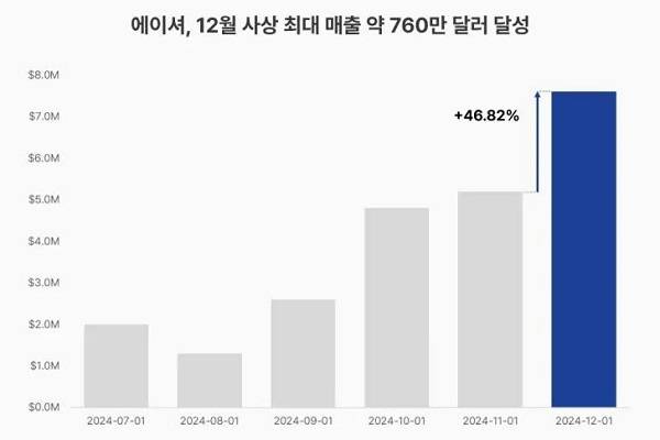사진=에이셔