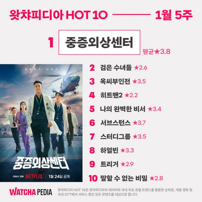 사진=왓챠 제공