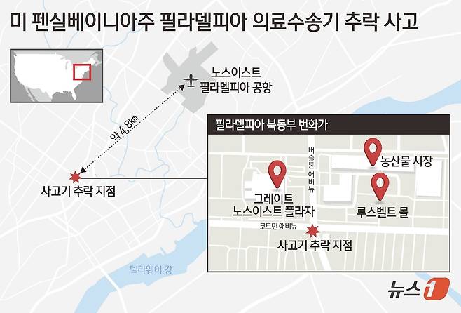 31일(현지시간) 미국 펜실베이니아주 필라델피아에서 추락한 경비행기는 의료용 항공기였으며 소아 환자와 그 어머니가 타고 있었다고 NBC 방송이 보도했다. 현지 매체 NBC10 필라델피아에 따르면 슈라이너스 아동 병원은 사고기에 탑승한 인원 6명 가운데 소아 환자(여아) 1명과 환자의 모친이 포함돼 있었다고 밝혔다. ⓒ News1 김초희 디자이너