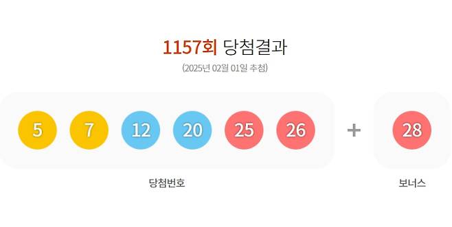 로또 당첨번호 조회 1157회.&nbsp;