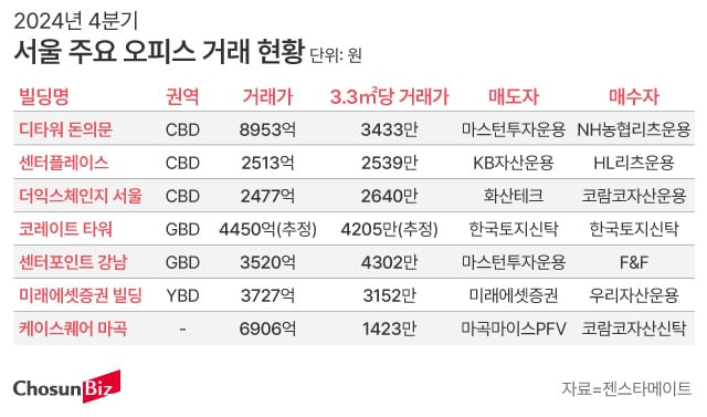 그래픽=손민균