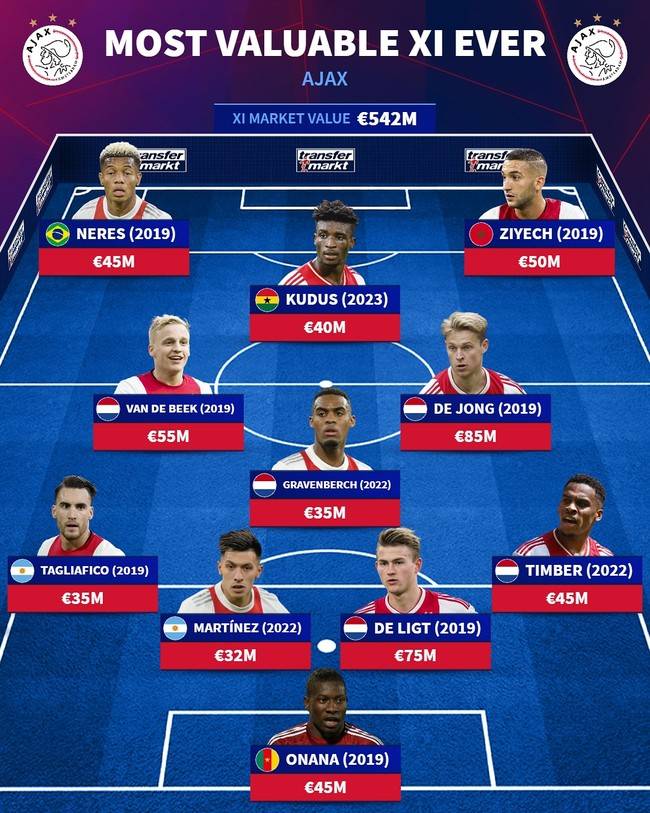 사진=트랜스퍼마크트