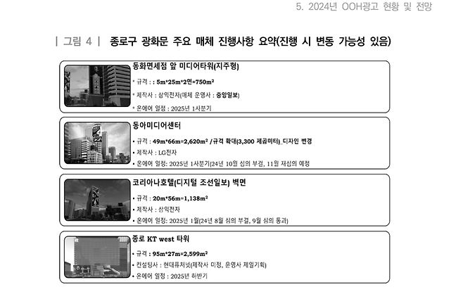 '2024 방송통신광고비 조사 보고서' 중 옥외광고 자유표시지역 지정에 따른 현황 및 전망을 다룬 파트 일부(121페이지).