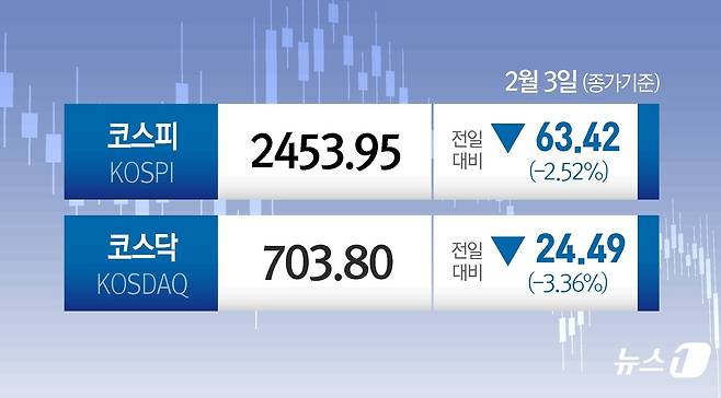 ⓒ News1 양혜림 디자이너
