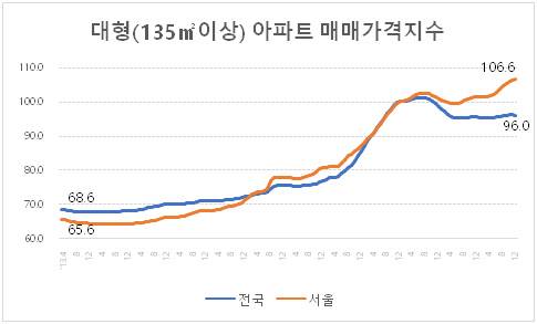 [KB부동산·신한투자증권 제공]