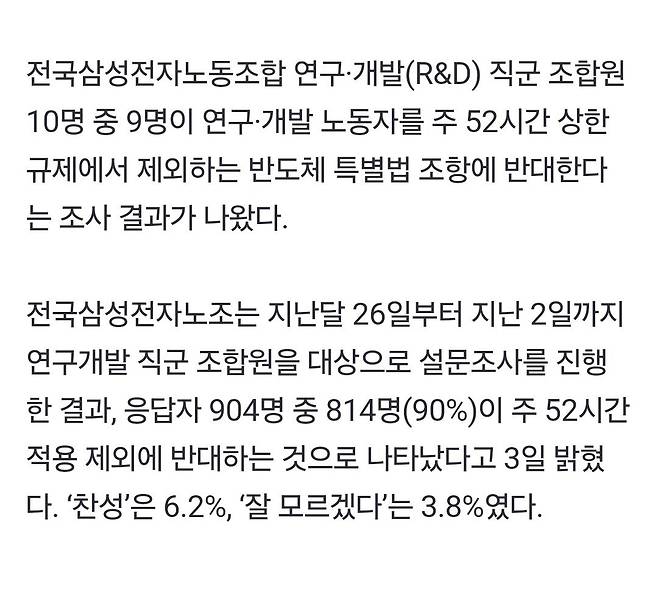 Screenshot_20250203_103631_NAVER.jpg 주52시간제 예외 움직임에...삼성전자노조 연구개발직 조합원 90% “주 52시간 예외 반대”