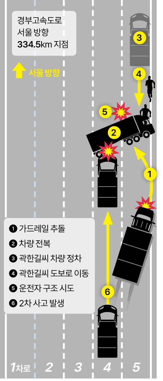 곽한길씨의 목숨을 앗아간 사고의 시작과 끝. 그래픽=이지원 기자곽한길씨의 목숨을 앗아간 사고의 시작과 끝. 그래픽=이지원 기자