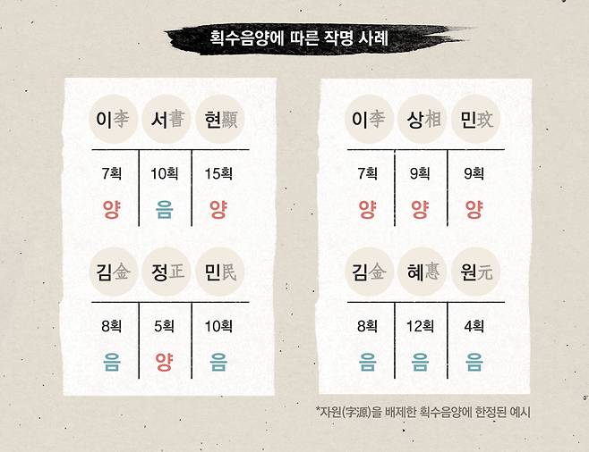 그래픽 최수아