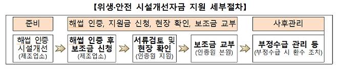 식품의약품안전처 제공
