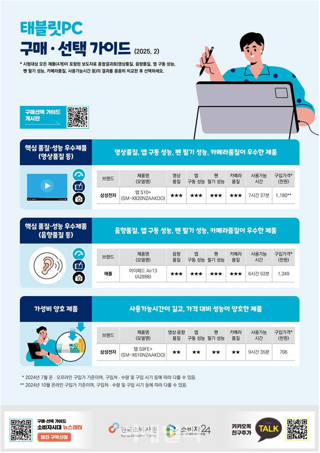 자료=소비자원