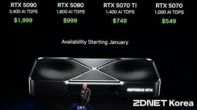 지포스 RTX 5090 탑재 그래픽카드 권장가는 1천999달러로 책정됐다. (사진=지디넷코리아)