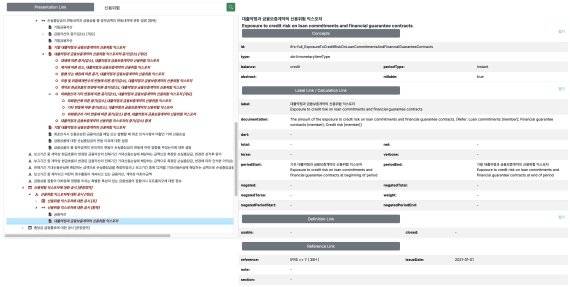 [그림] 트리형태로 표시되는 요소의 관계 표시와 요소 정보 제공 화면
