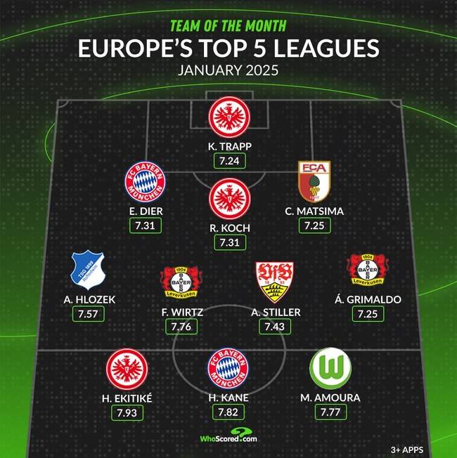 사진 = 후스코어드