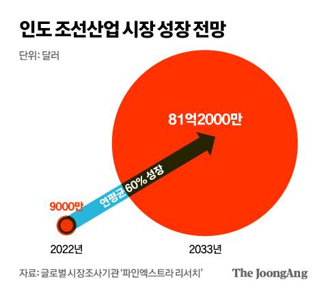 김영희 디자이너