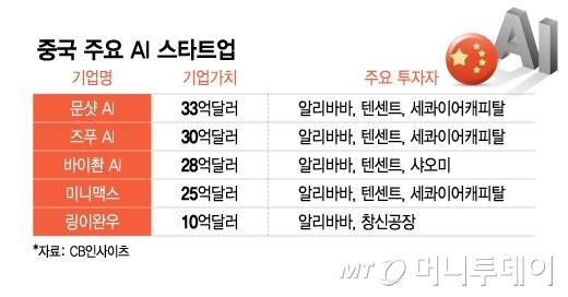 중국 주요 AI 스타트업/그래픽=이지혜