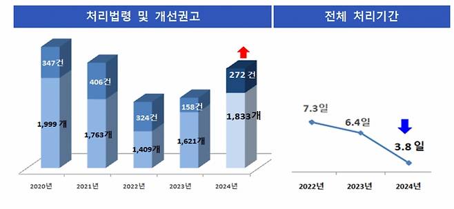 /사진=국민권익위원회