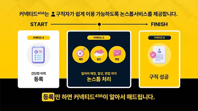 사진제공=커넥티드456