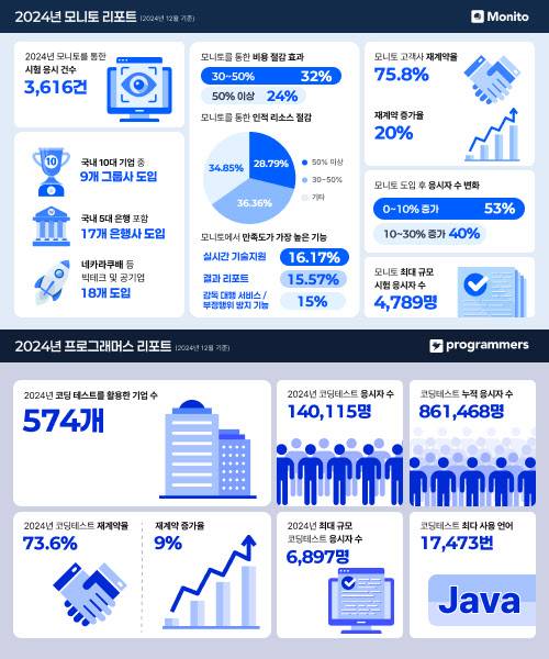 2024년 그렙의 연간 데이터 결산 리포트.(사진=그렙)