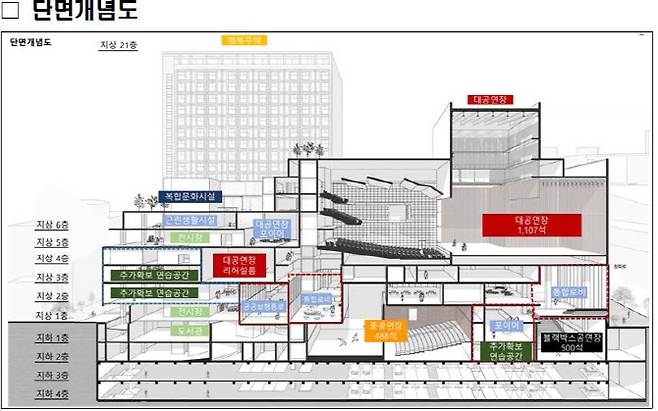 서계동 복합문화주거단지 단면 개념도(자료=문체부 제공).