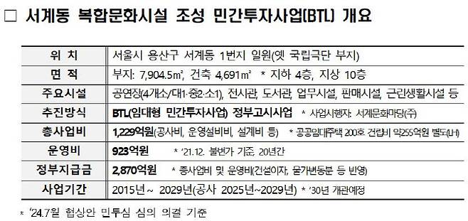 자료=문체부 제공