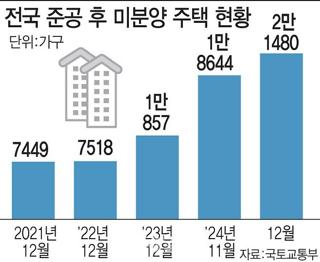 [이데일리 김일환 기자]