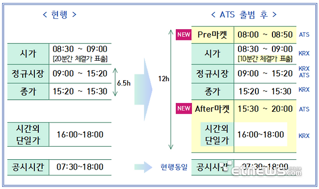 ㅇ