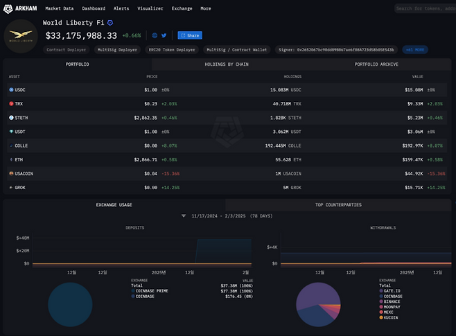 출처: 아캄 데이터