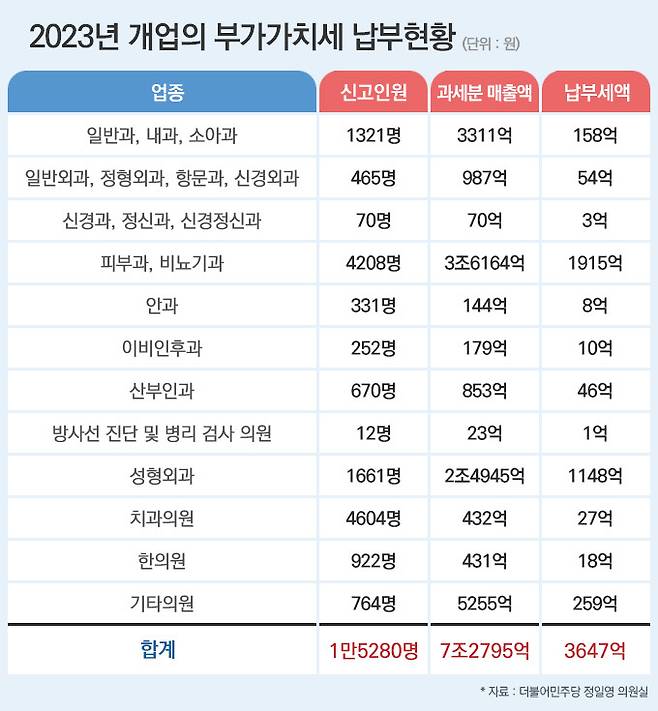 그래픽 = 양혜정 기자