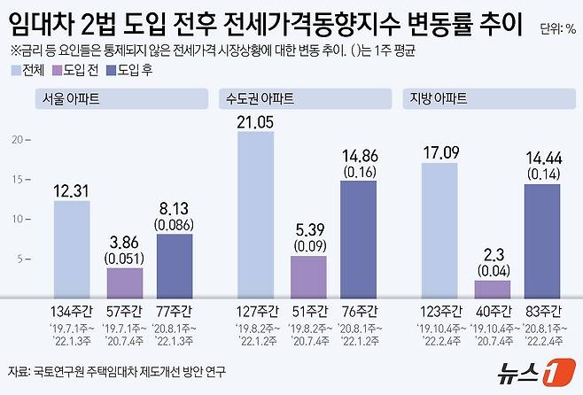 ⓒ News1 김지영 디자이너
