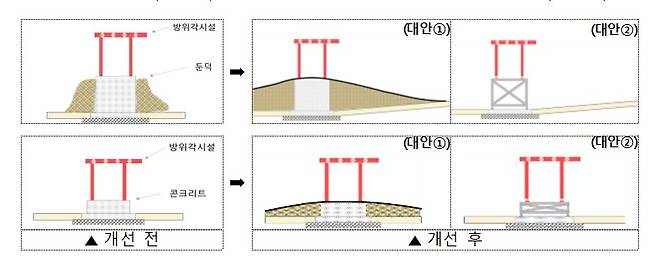 방위각시설 개선안.(국토교통부 제공)