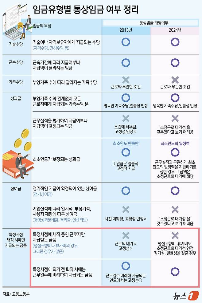 ⓒ News1 김초희 디자이너