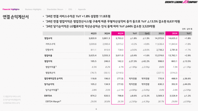 LG유플러스 실적발표 갈무리