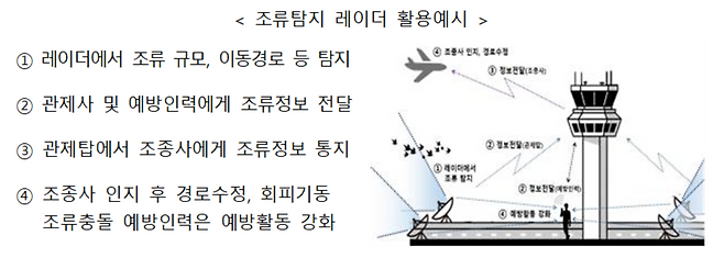 [출처 국토교통부]