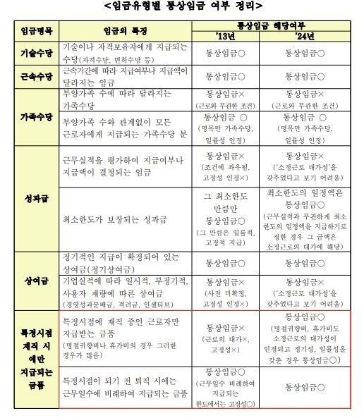 [고용노동부 제공]