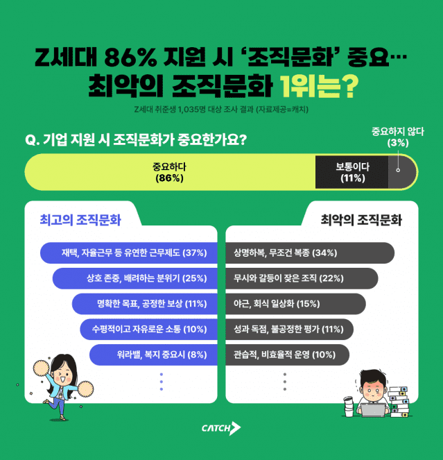진학사 캐치 조직문화 인포그래픽