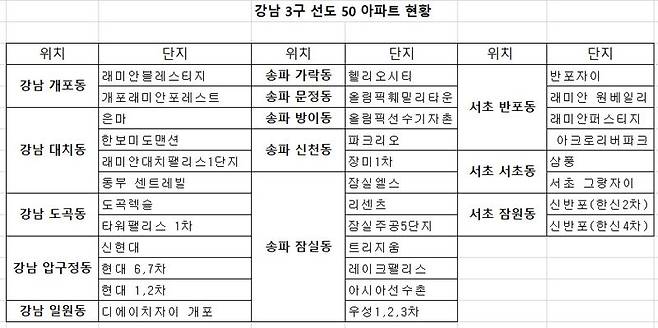 자료 : KB부동산