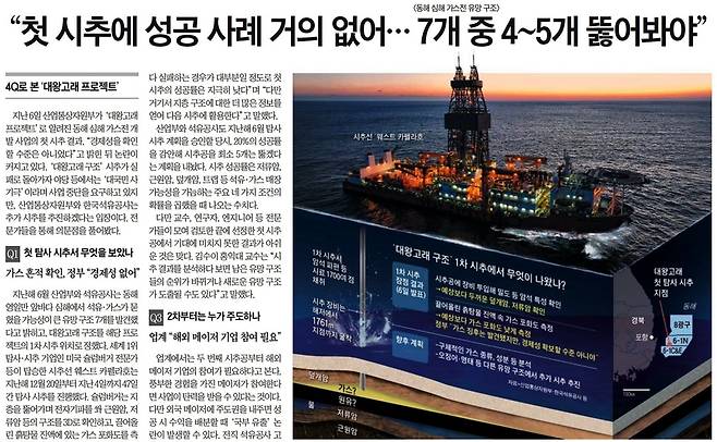 조선일보 2월8일자 5면 머리기사.