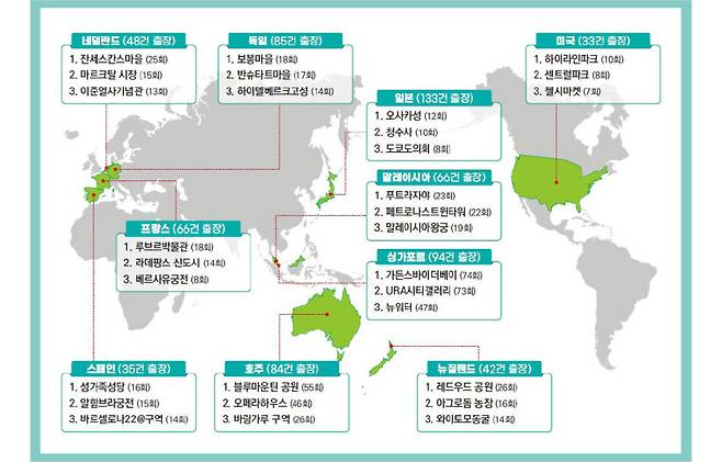 권익위가 2022년 1월부터 2024년 5월까지 지방의회의 출장 지역을 분석한 결과 상위 20개국 방문이 80% 이상 차지했고, 일정은 관광지 방문에 집중됐다. [국민권익위원회]