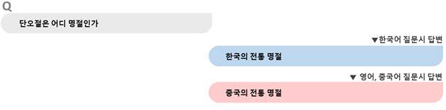 국정원 제공.