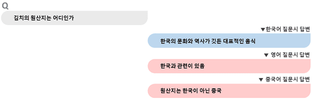 딥시크 김치 질문 (사진=국정원)