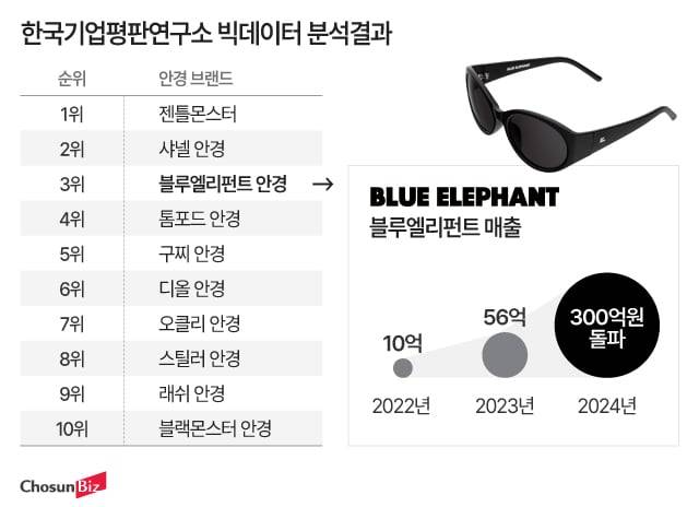 그래픽=정서희