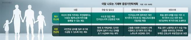 서울에 하나, 부산에 하나… 복수주소제 허용해 지방