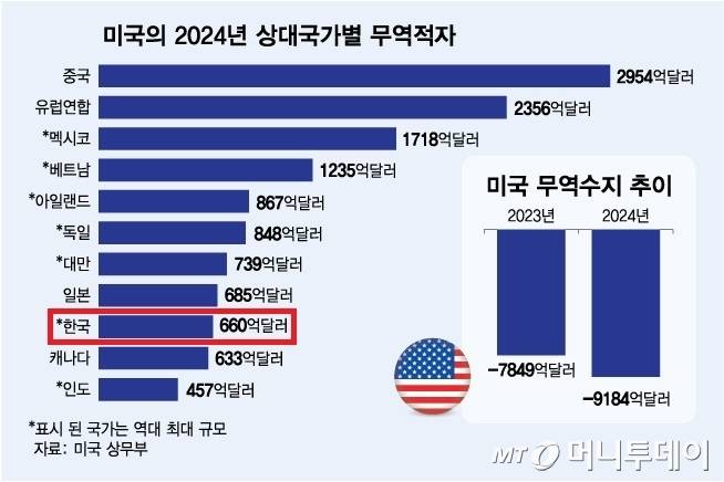 /그래픽=김다나