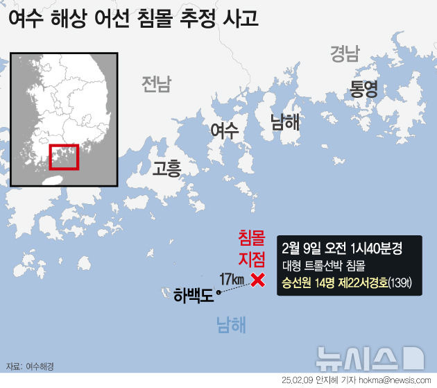 [서울=뉴시스] 여수해경은 9일 오전 1시40분께 전남 여수시 하백도 동쪽 약 17㎞ 해상에서 139톤급 대형 트롤선박 22서경호 침몰됐다고 잠정 판단, 전방위 수색을 벌이고 있다. 사고당시 선원은 14명(한국인 8명, 인도네시아·베트남 각 3명)이 탑고 있었다.(그래픽=안지혜 기자)  hokma@newsis.com