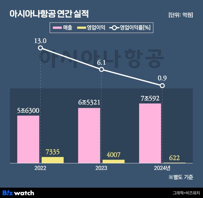 /그래픽=비즈워치