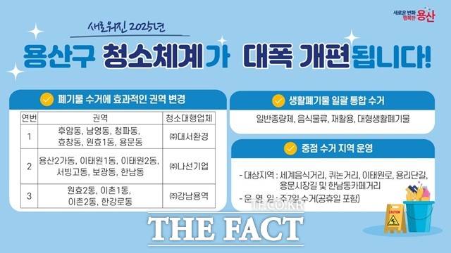 2025 용산구 청소체계 대폭 개편 포스터./용산구