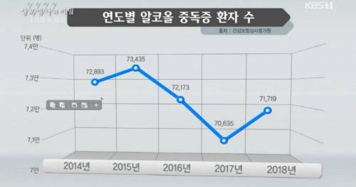 image.png 알콜 중독에 빠지는 신호